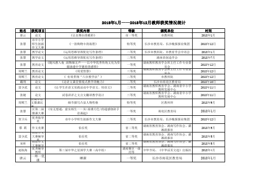 2018年1月-2018年12月教师获奖统计高中语文