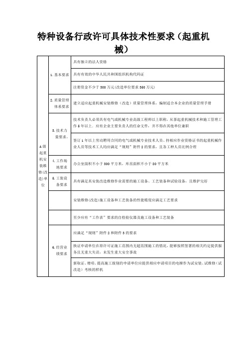 特种设备行政许可具体技术性要求(起重机械)