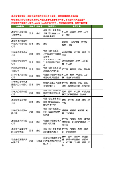 新版河北省矿工钢工商企业公司商家名录名单联系方式大全40家