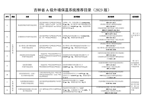 吉林省A级外墙保温系统推荐目录(2023版)