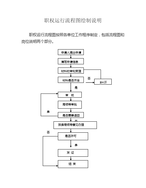 职权运行流程图绘制说明