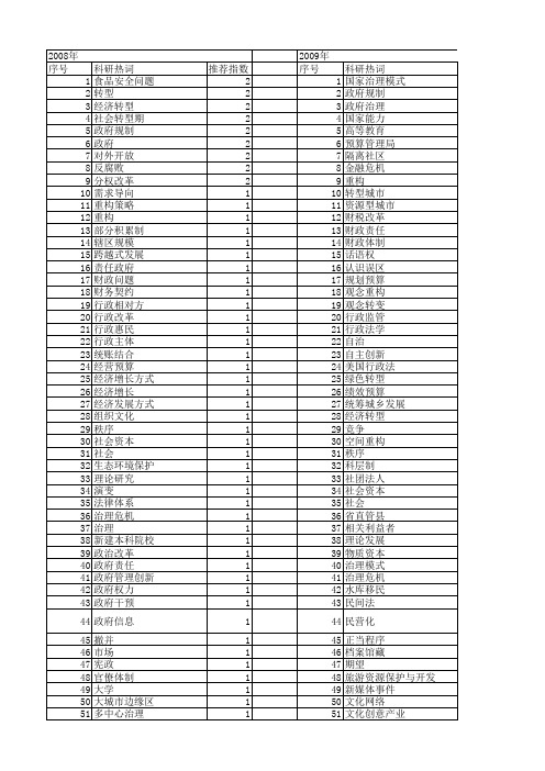 【国家社会科学基金】_重构政府_基金支持热词逐年推荐_【万方软件创新助手】_20140809