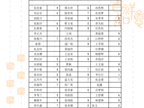 高考诗歌鉴赏——表现手法