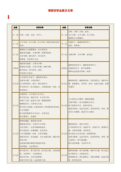 清朝官职品级及名称