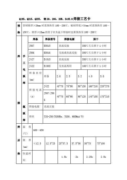 Q195、Q215、Q235、 钢20、20G、20R、St35.8焊接工艺卡