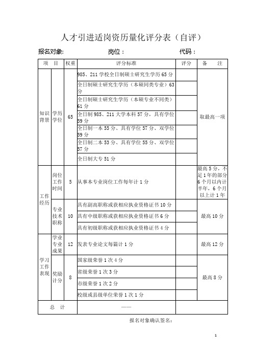 人才引进适岗资历量化评分表(自评)