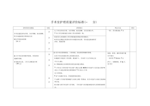 手术室护理质量评价标准