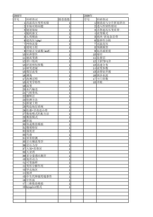 【国家自然科学基金】_流变模式_基金支持热词逐年推荐_【万方软件创新助手】_20140801