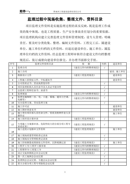 监理过程中现场收集、整理文件、资料目录