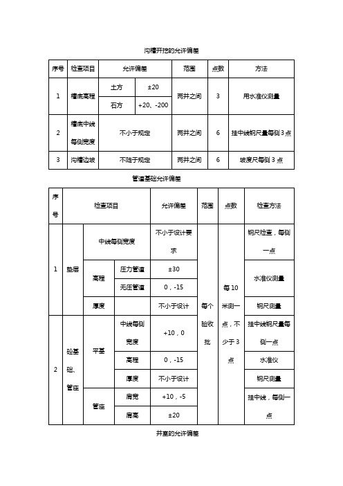 市政工程施工允许偏差