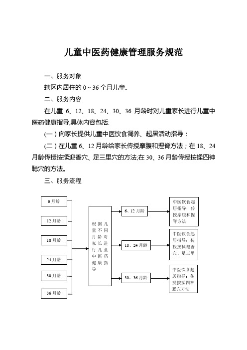 儿童中医药健康管理服务规范