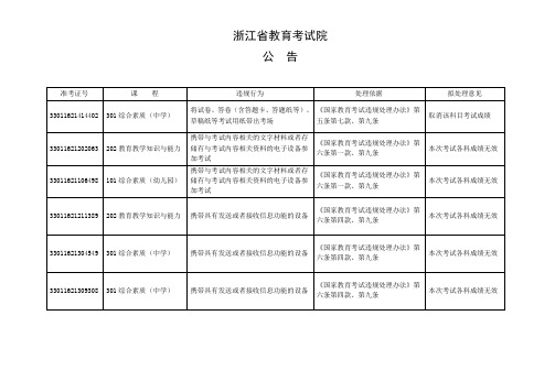 浙江省教育考试院