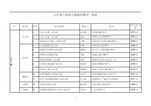 山东省十佳幼儿园基本情况