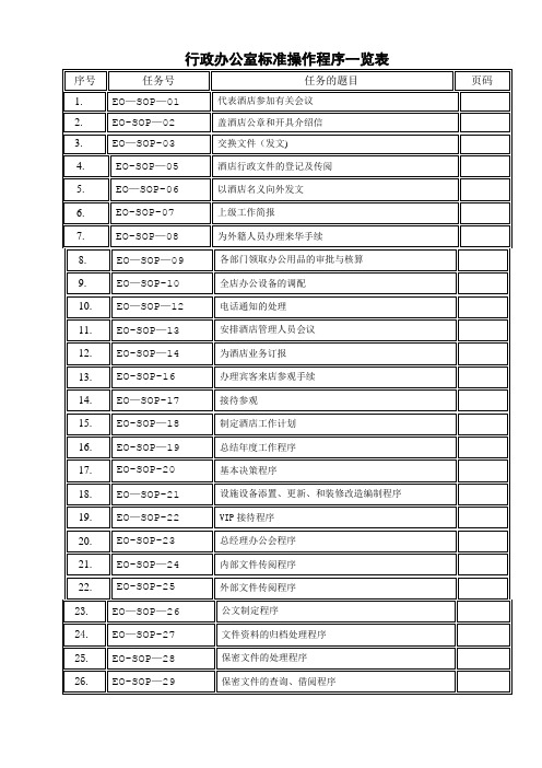 行政人事部SOP(标准操作手册)