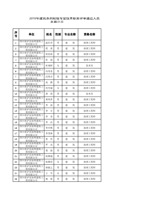 2010年建筑系列初级专业技术职务评审通过人员名册公示