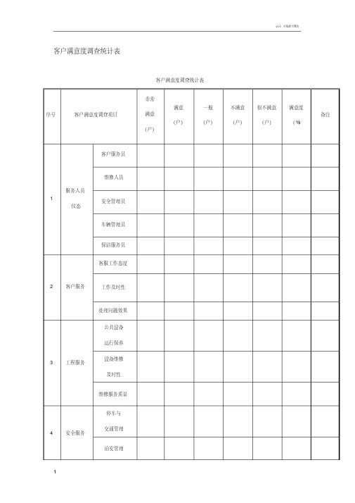 客户满意度调查统计表