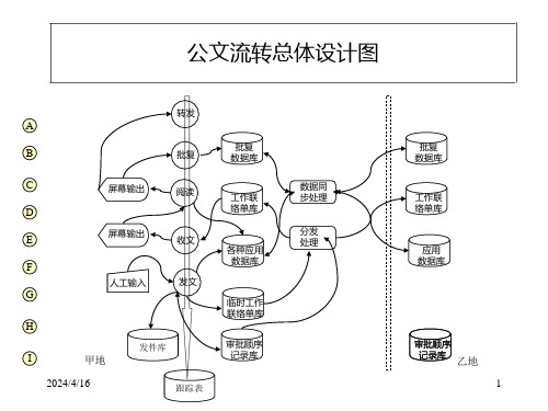 公文流转总体设计图ppt课件