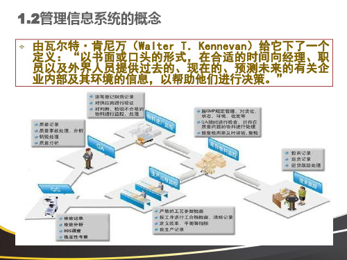 管理信息系统的概念