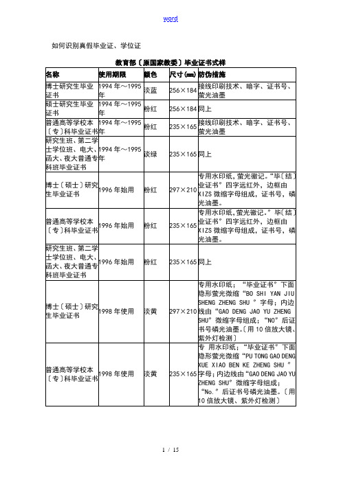 如何能识别真假毕业证、学位证