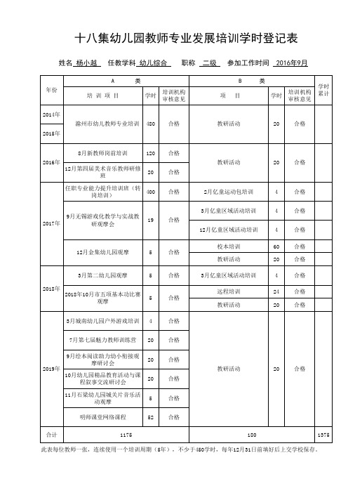 教师培训学时登记表