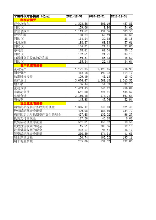 宁德时代2019-2021年年报财务摘要三大财务报表