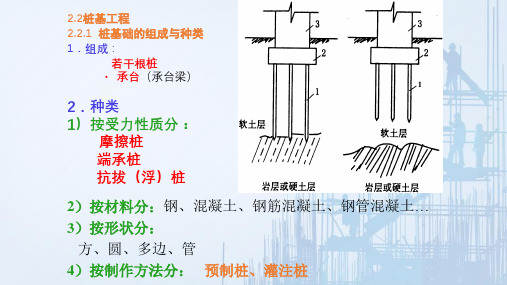 桩基础施工—预制桩基础施工