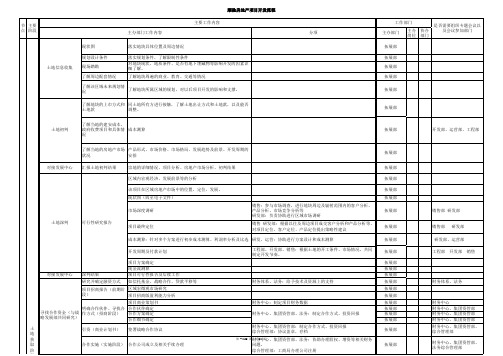 顺驰项目开发流程