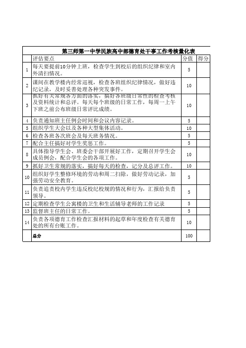 德育处干事工作考核量化表