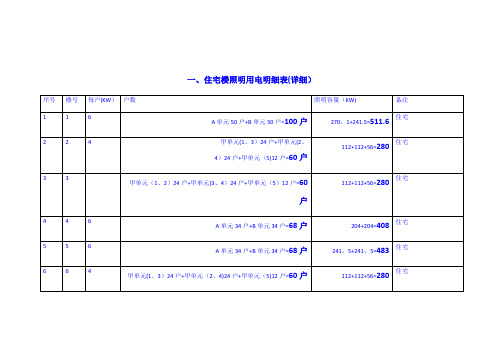 用电负荷明细表(详细)-范本模板