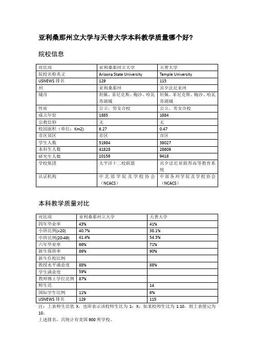 亚利桑那州立大学与天普大学本科教学质量对比