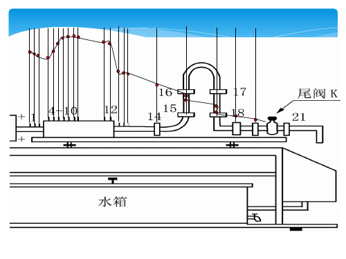 《水力学》课件——第六章-明渠流的概念与分类