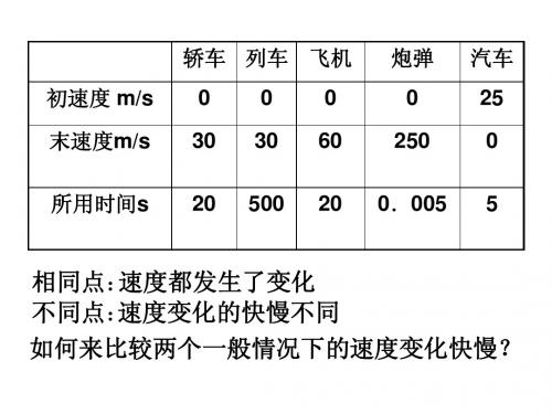 加速度PPT课件