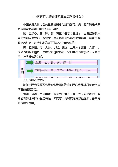 中医五脏六腑辨证的基本思路是什么？