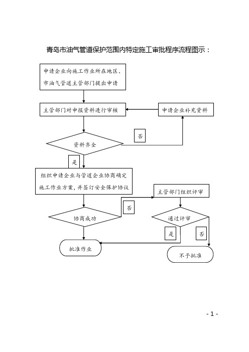 青岛市油气管道保护范围内特定施工审批程序流程图示