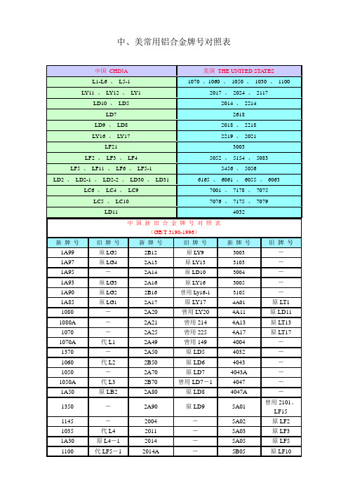 中、美常用铝合金牌号对照表