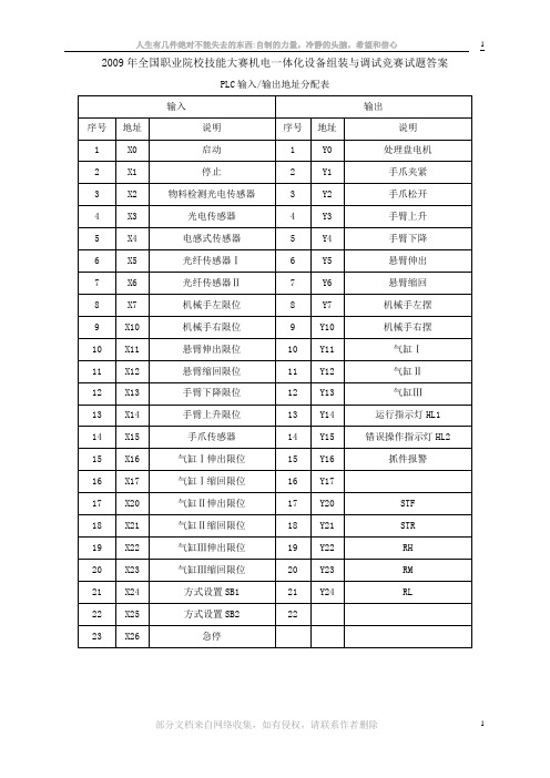 2009年全国职业院校技能大赛机电一体化设备组装与调试竞赛试题答案