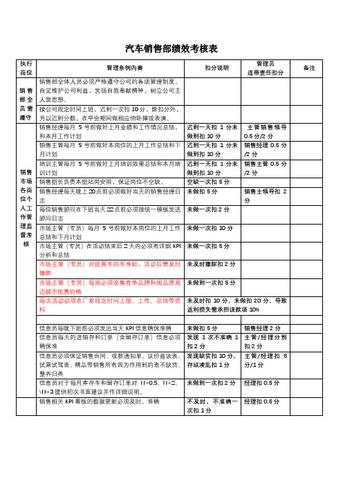 汽车销售部绩效考核表