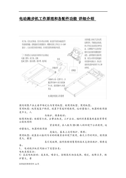 家用普通电动跑步机工作原理和各配件功能-详细介绍