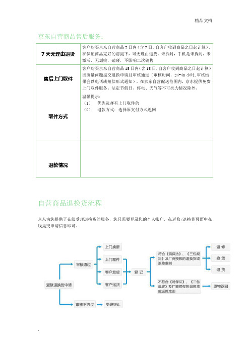 京东售后服务