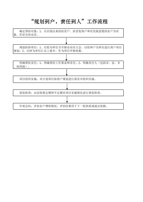 流程图(1)