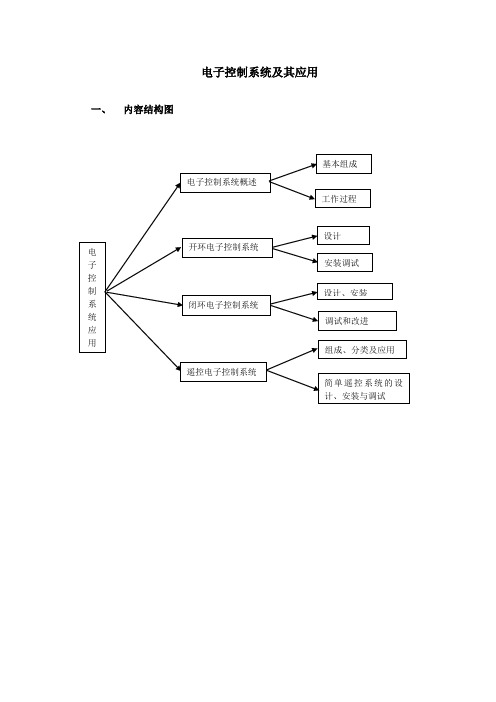 高中通用技术选修《电子控制技术：电子控制系统及其应用》教学建议教案设计