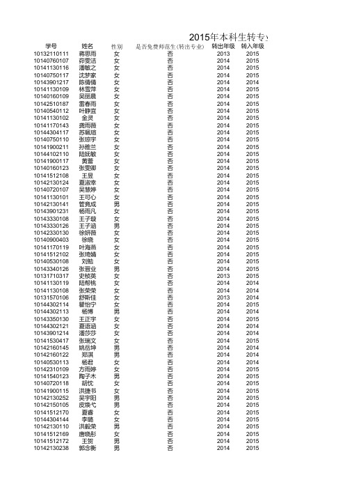 2015年校内转专业拟录取名单公示