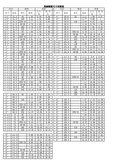 英制钢管尺寸对照表