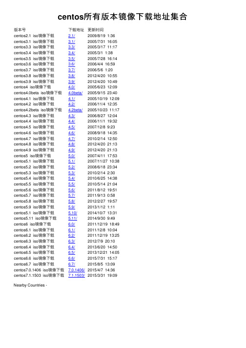 centos所有版本镜像下载地址集合