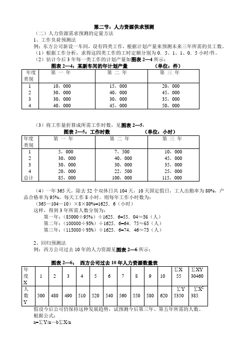 人力资源计算