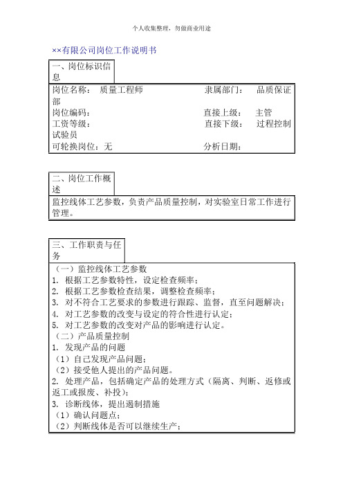 品质管理部职位说明书(12个)3