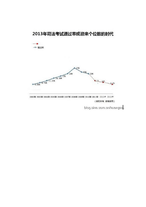 2013年司法考试的通过率应该是大家最关心的