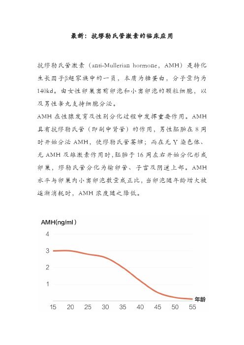 最新：抗缪勒氏管激素的临床应用