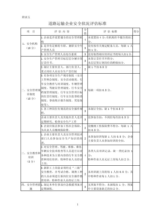 道路运输企业安全生产状况评估标准