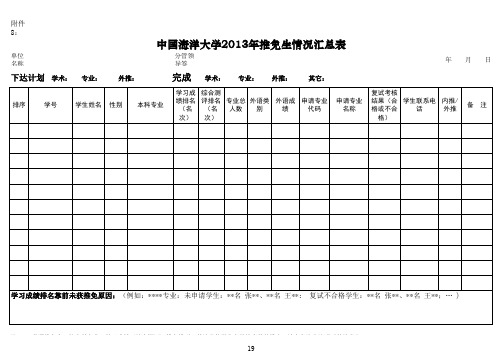 中国海洋大学2013年推免生情况汇总表